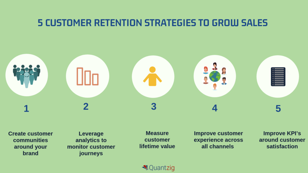 Five customer retention strategies to grow sales infographic